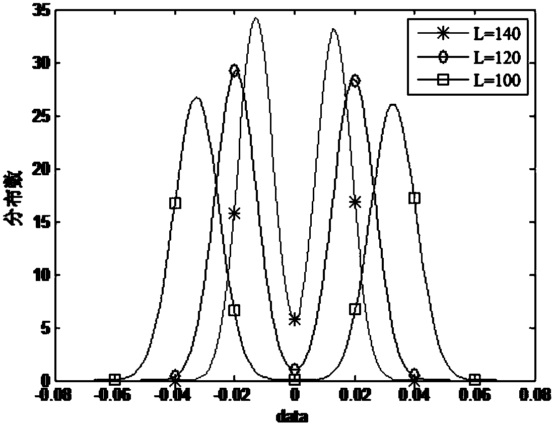 A four-state modulation continuous variable quantum key distribution data coordination method and system