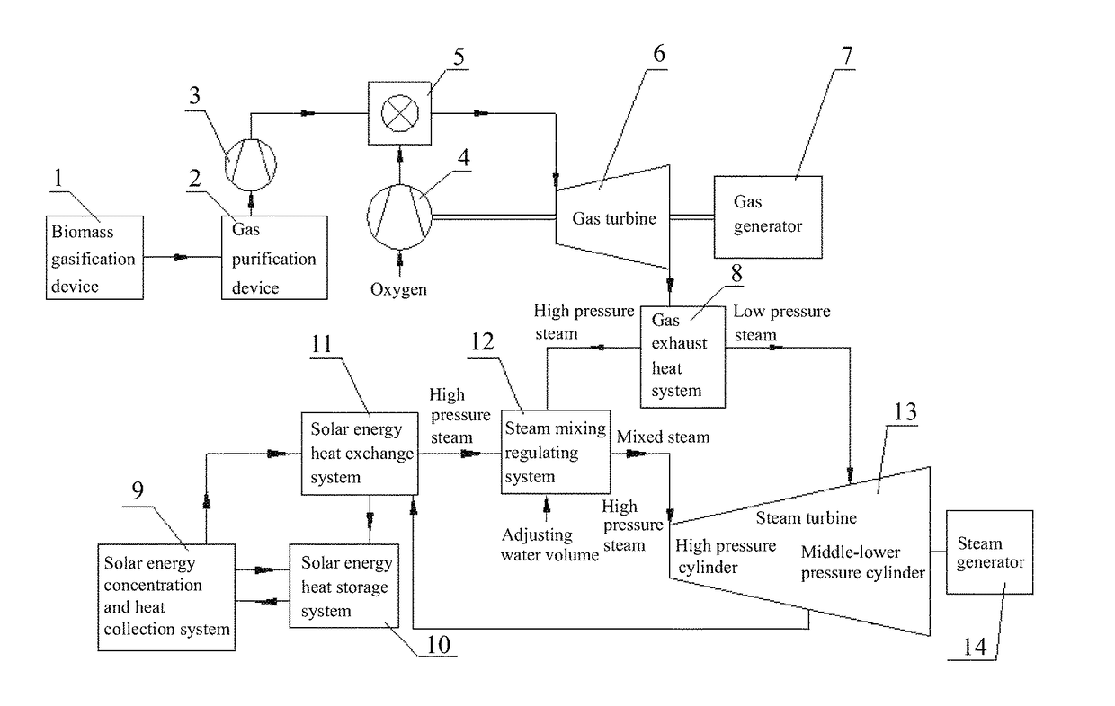 Power generation system