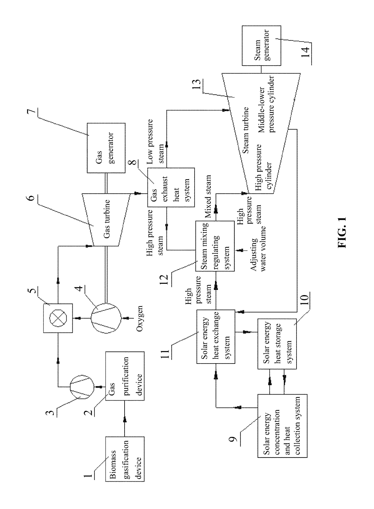 Power generation system