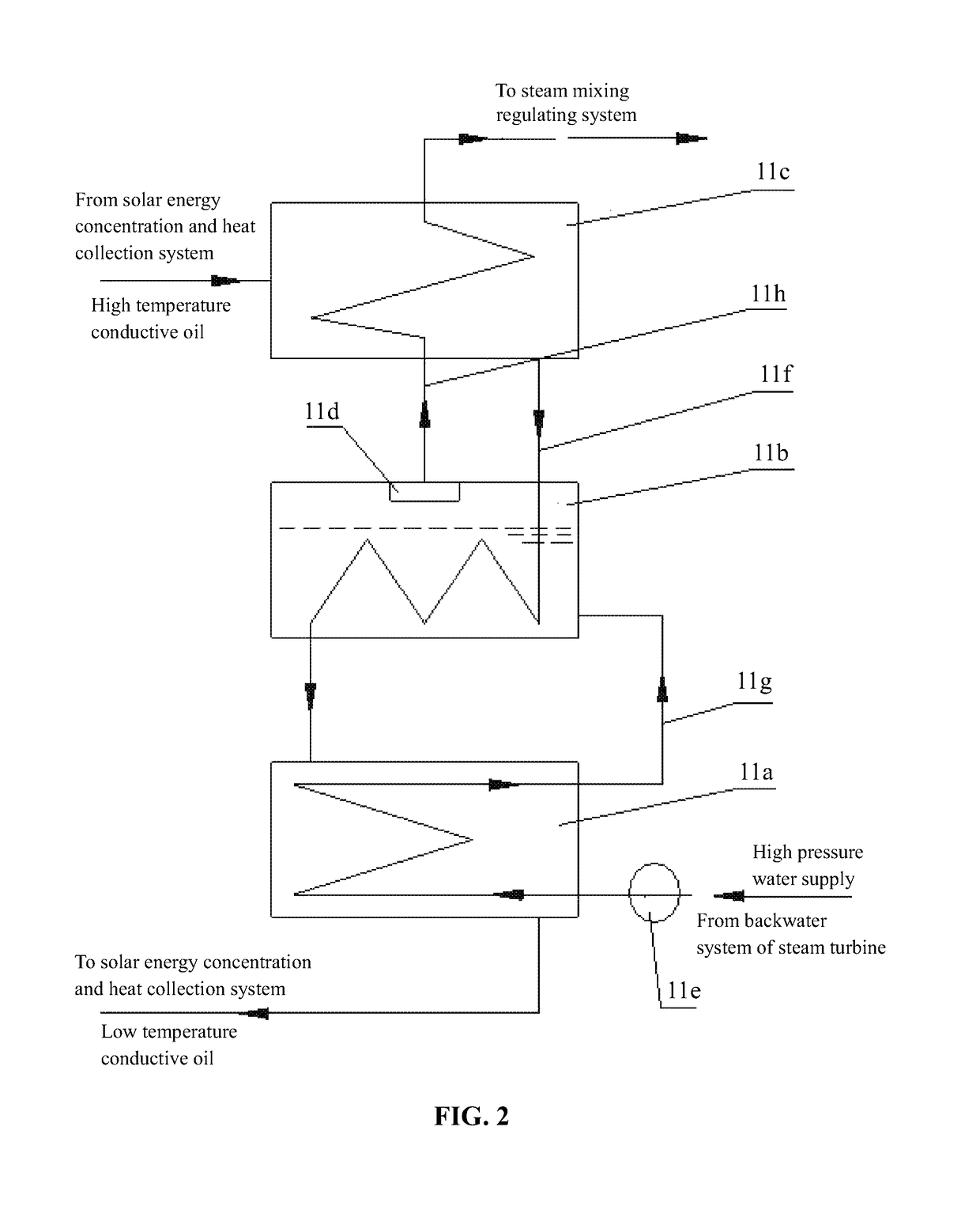 Power generation system