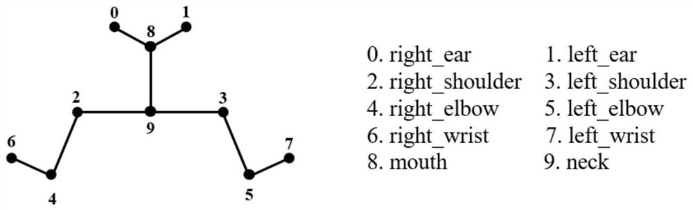 A detection method, device and system for character interaction relationship