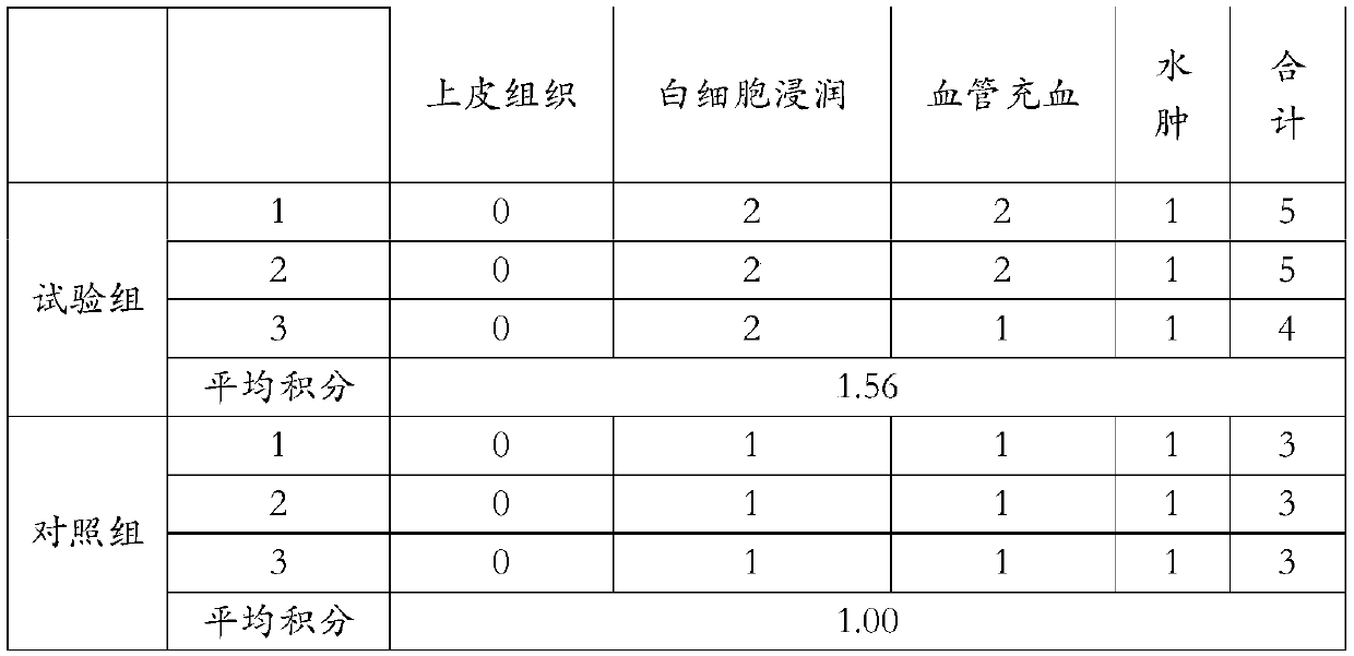 Bacterium restraining gelatin and preparation method thereof