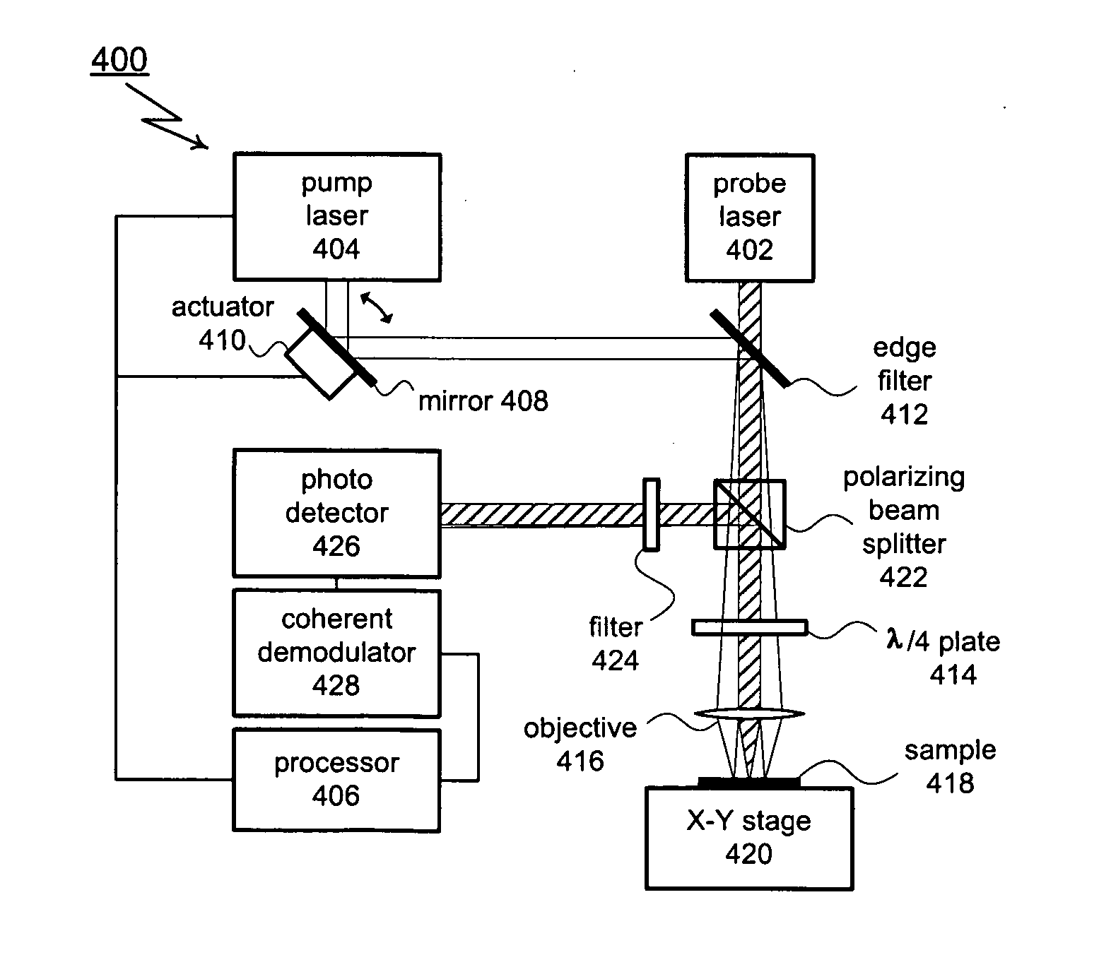 Position modulated optical reflectance measurement system for semiconductor metrology