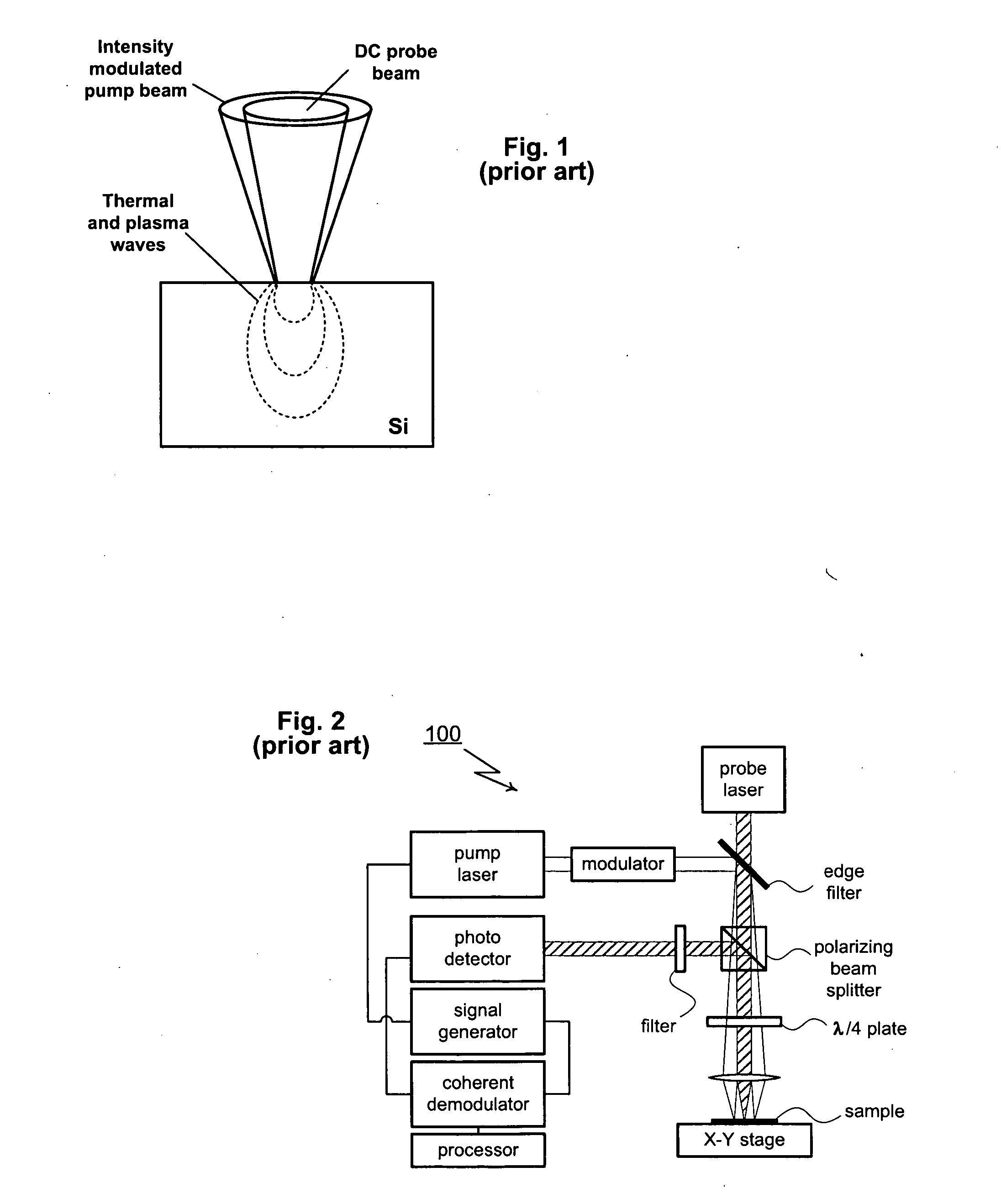 Position modulated optical reflectance measurement system for semiconductor metrology