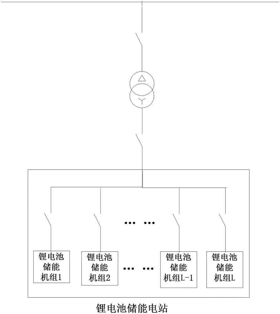 Power control method and system for battery energy storage power station based on greedy strategy