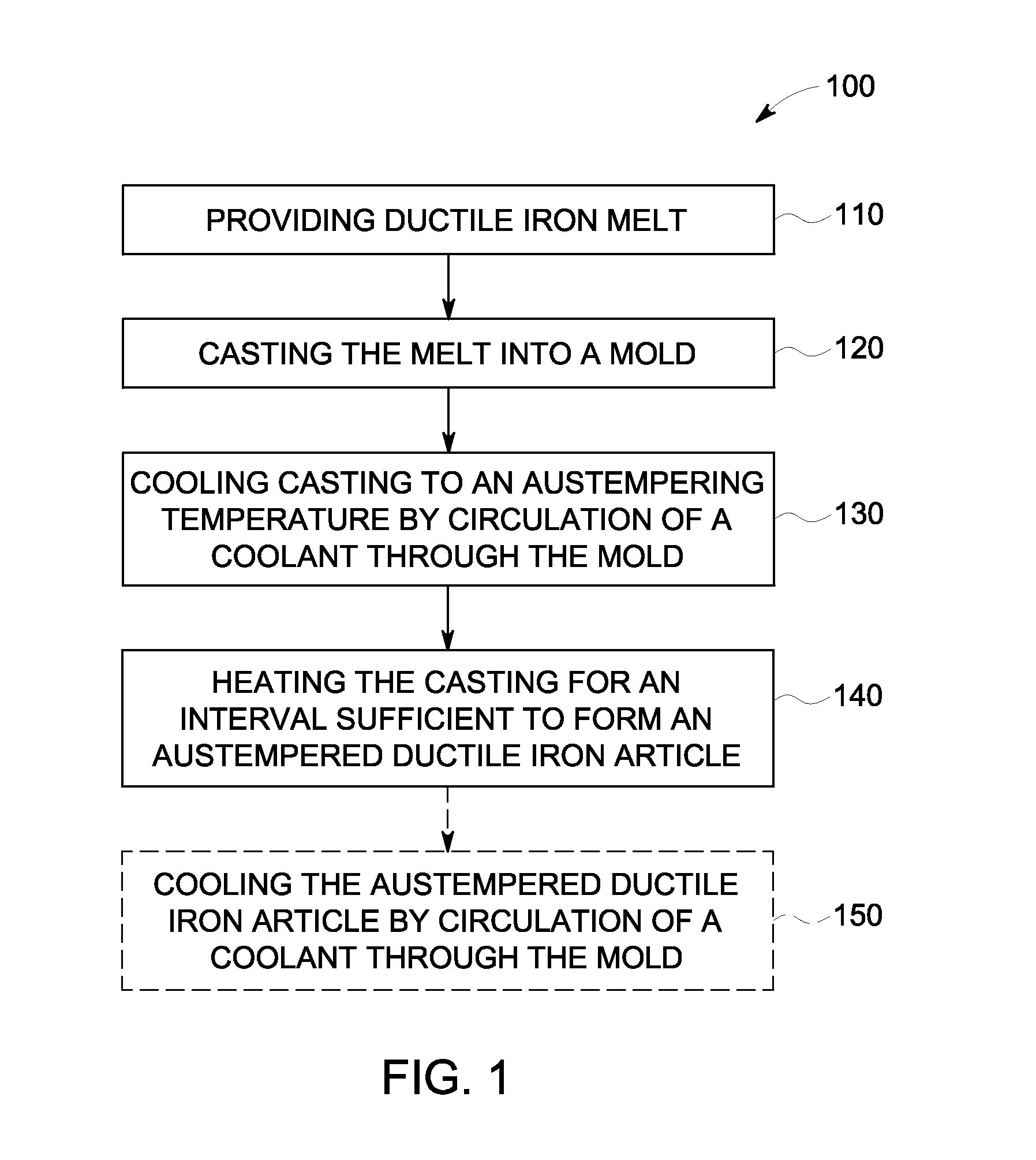 Method Of Making An Austempered Ductile Iron Article