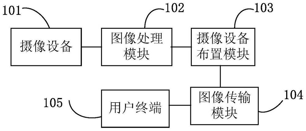 A Garbage Information Collection System Based on Image Recognition