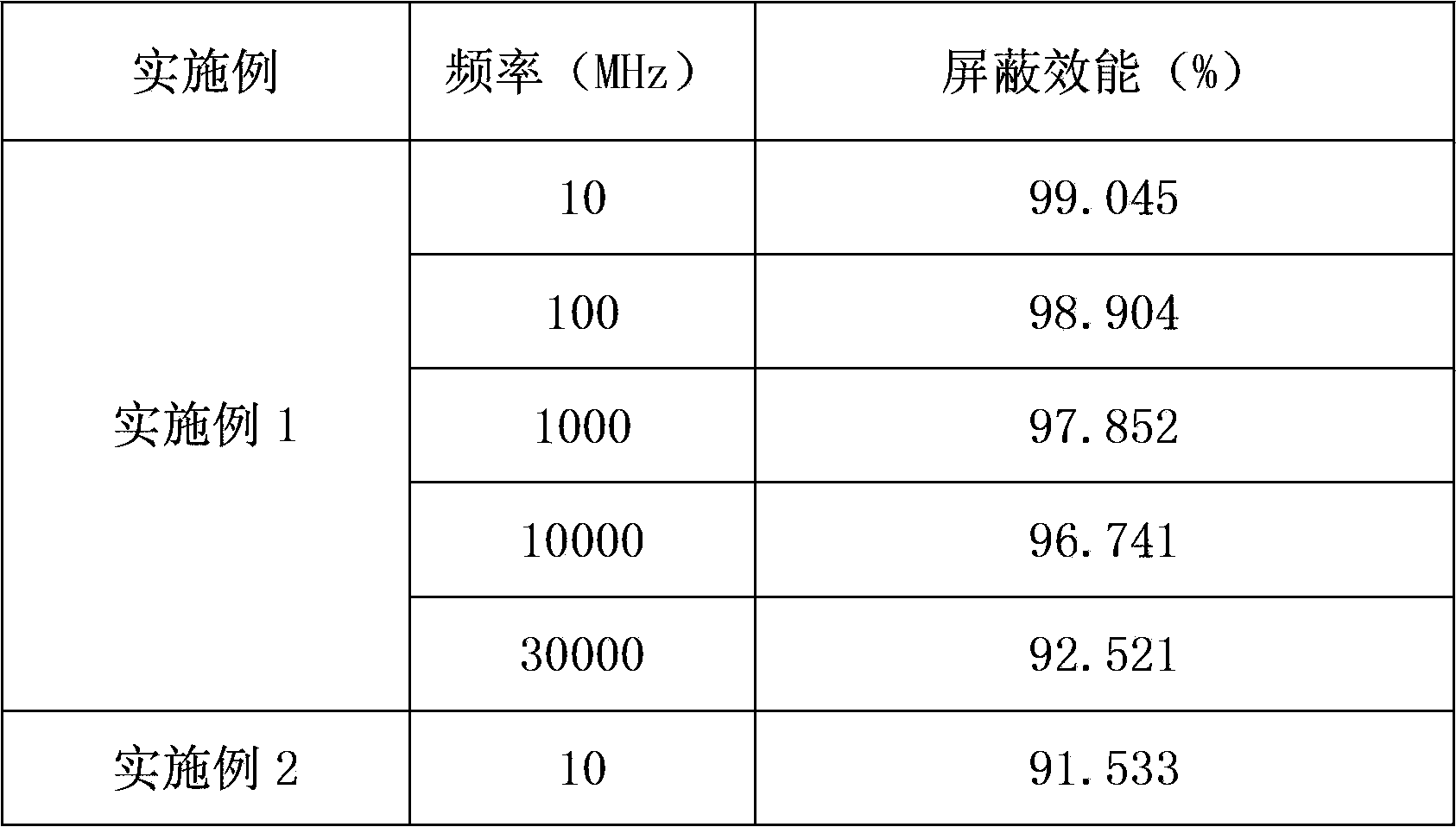 Wave absorption and radiation protection plastic and preparation method thereof