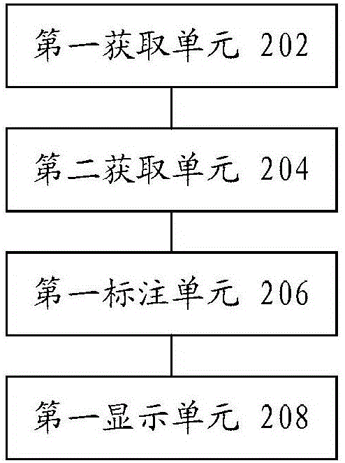 Visualization tracking method and apparatus