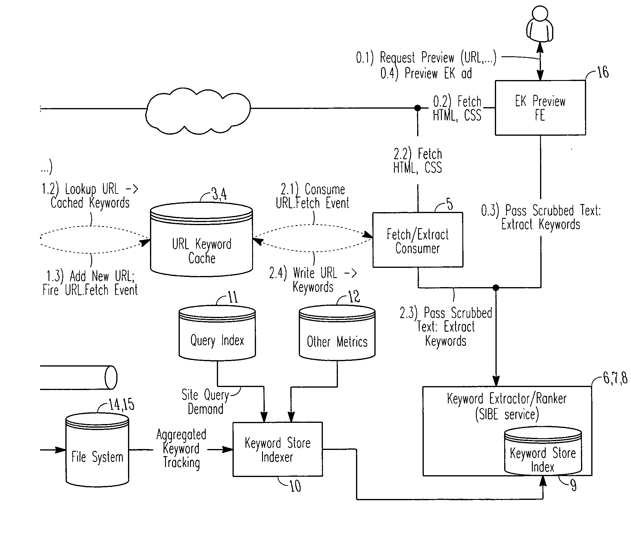 System and method for keyword extraction