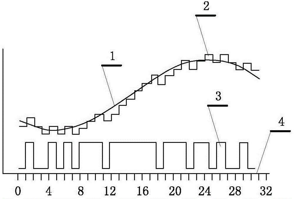 CVSD (Continuously Variable Slope Delta Modulation) digital pressure amplification modulation principle analysis experiment method and system