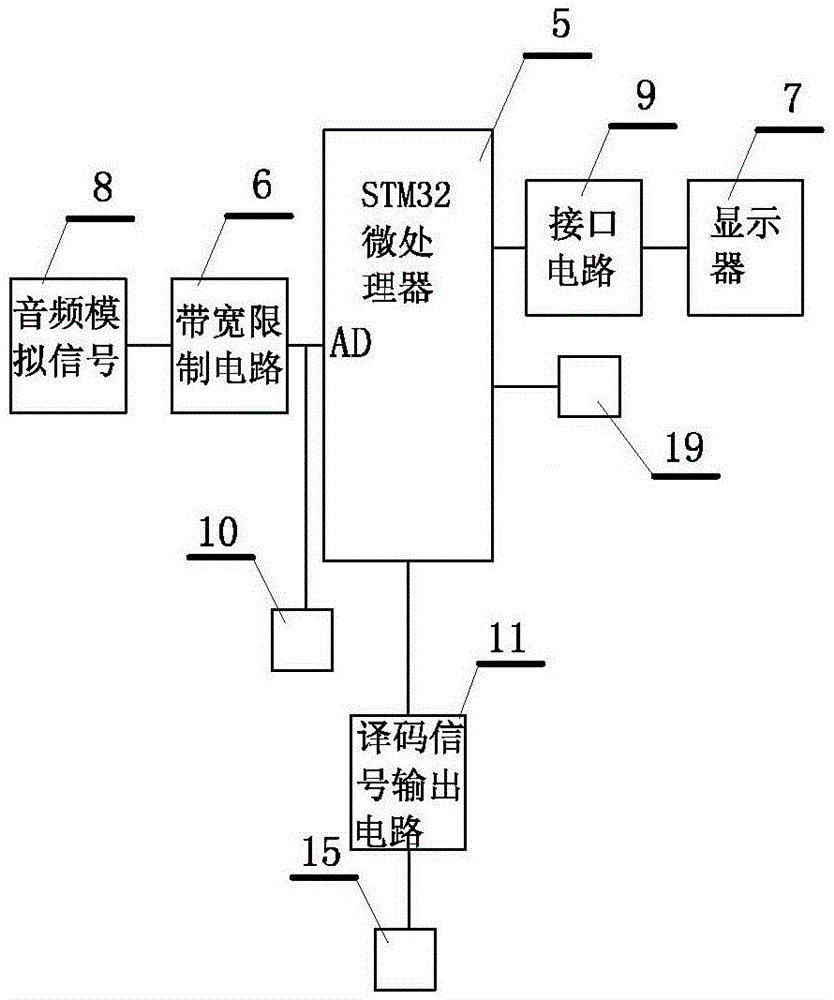 CVSD (Continuously Variable Slope Delta Modulation) digital pressure amplification modulation principle analysis experiment method and system