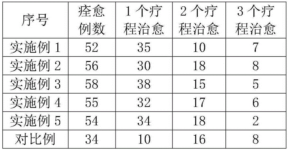 Pharmaceutical composition for treating acne