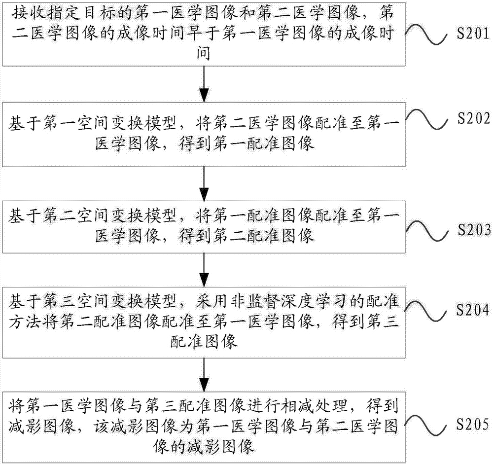 Medical image processing method and equipment