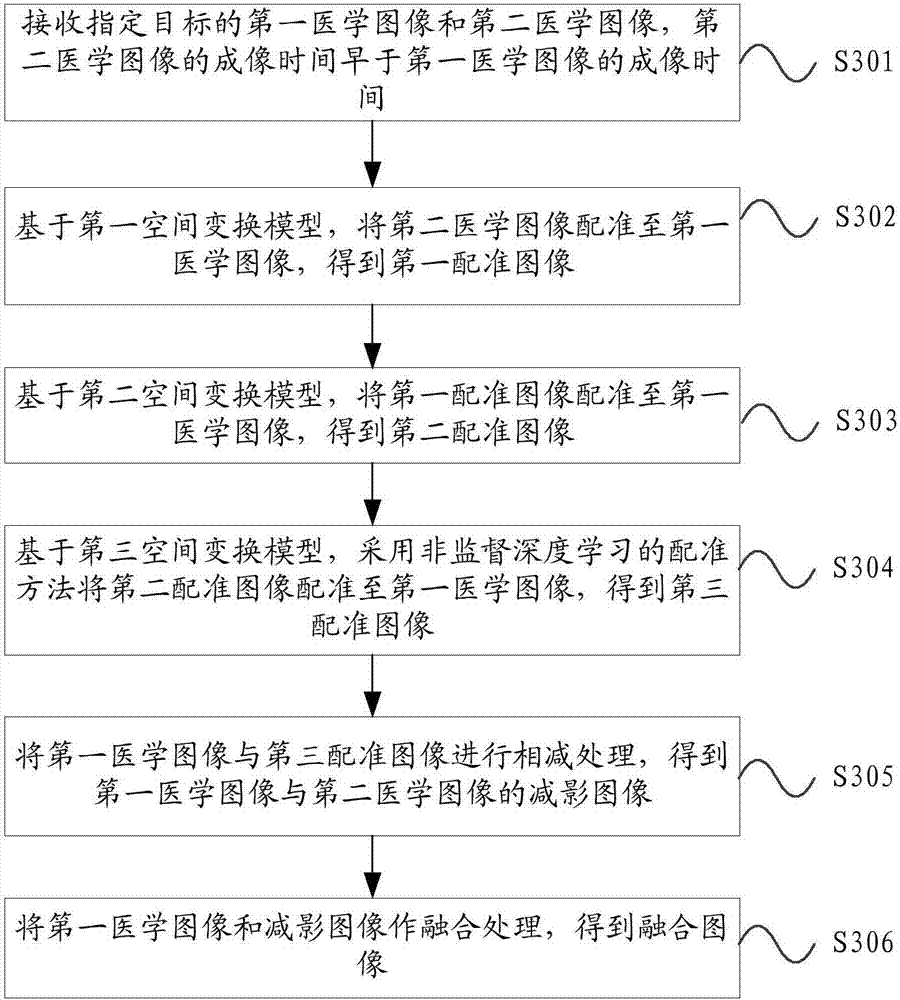 Medical image processing method and equipment