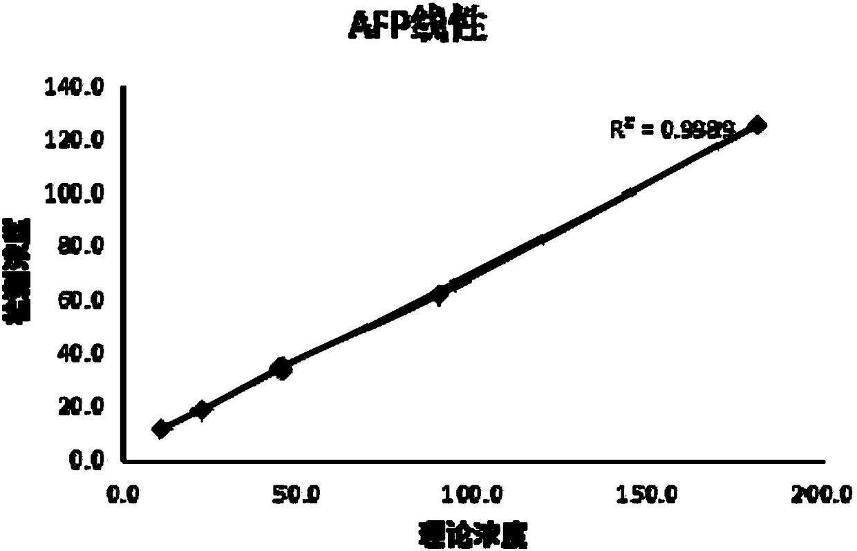 Antibody chip kit for early screening and diagnosis of tumors