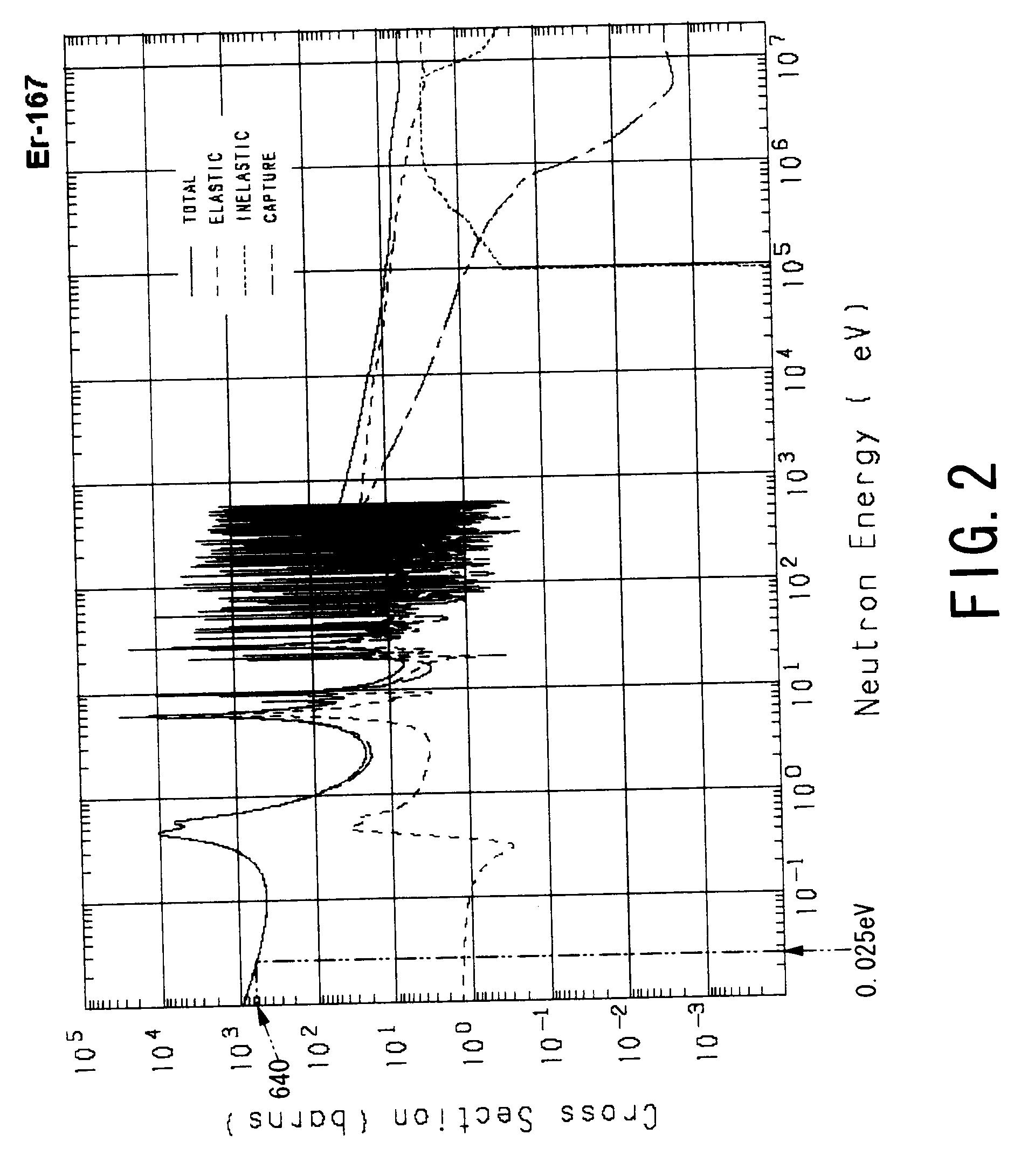 Method of controlling criticality of nuclear fuel cycle facility, method of producing uranium dioxide powder, reactor fuel rod, and fuel assembly