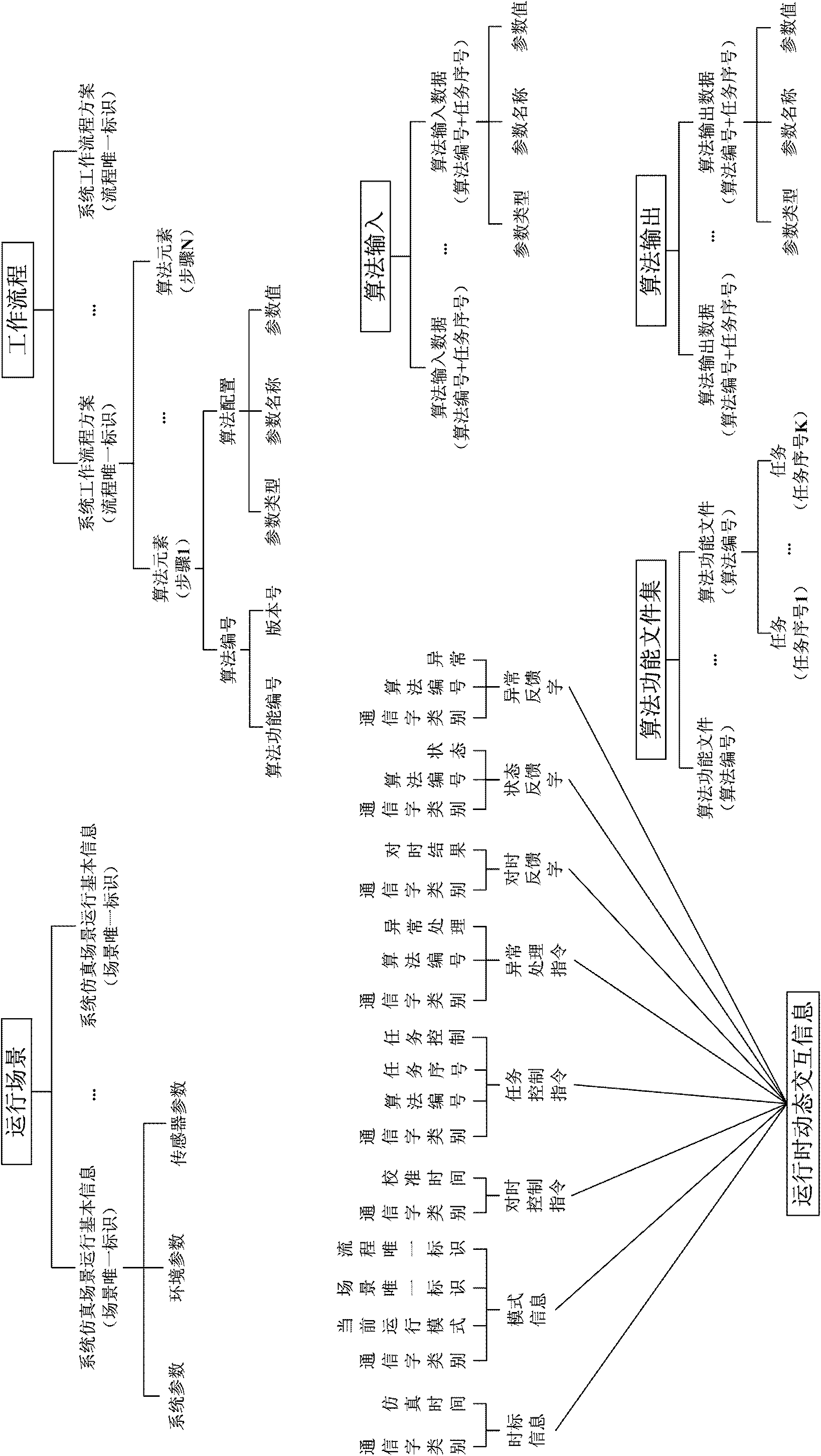 Demonstration and verification integrated system based on algorithm synthesis integration