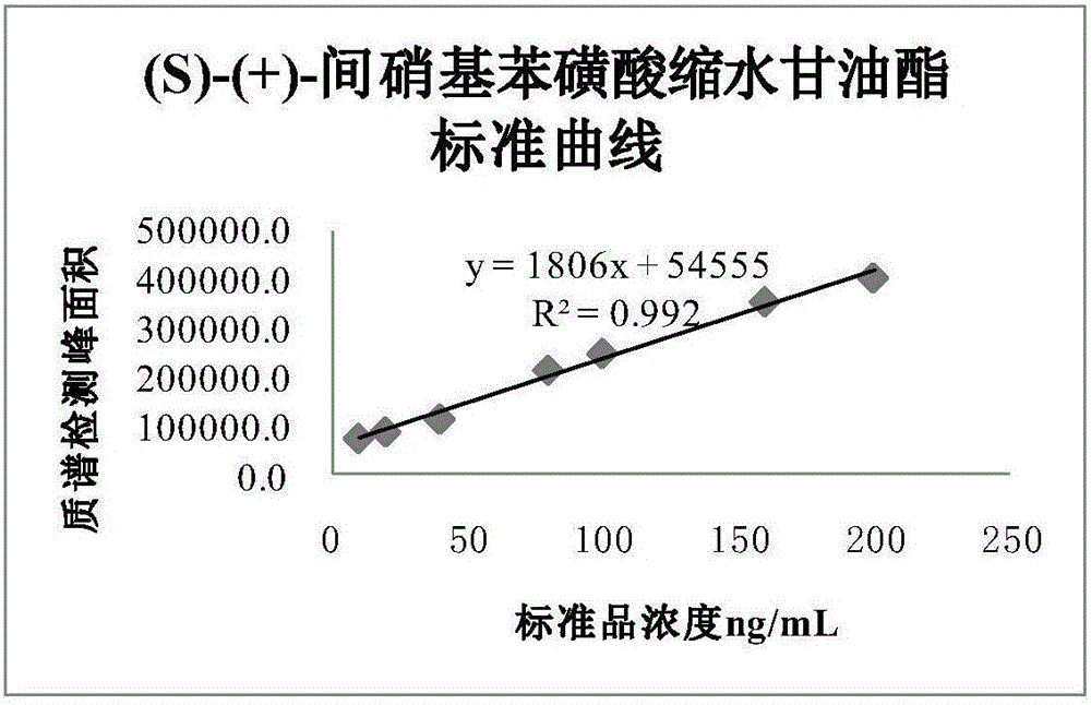 Detection method for starting material A in bulk drug of landiolol hydrochloride