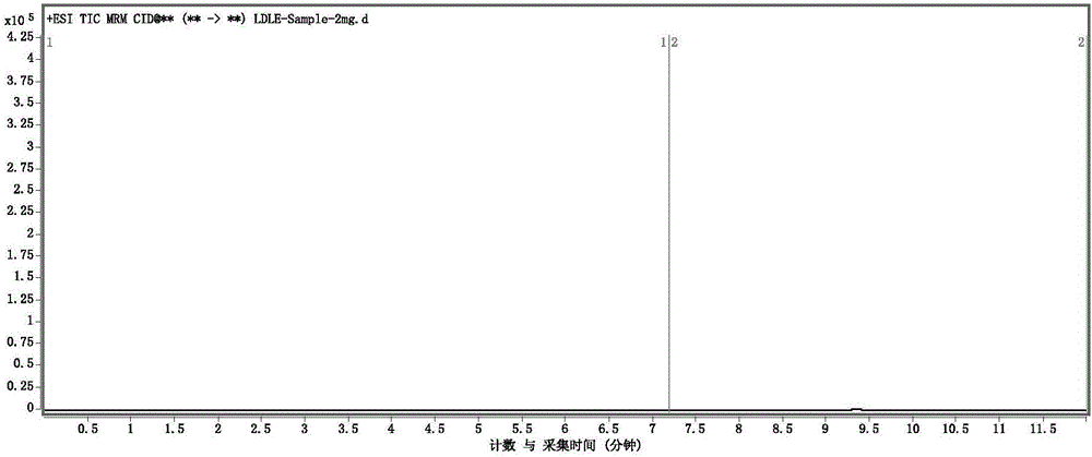 Detection method for starting material A in bulk drug of landiolol hydrochloride