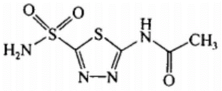 Acetazolamide composition lyophilized tablet and preparation method thereof