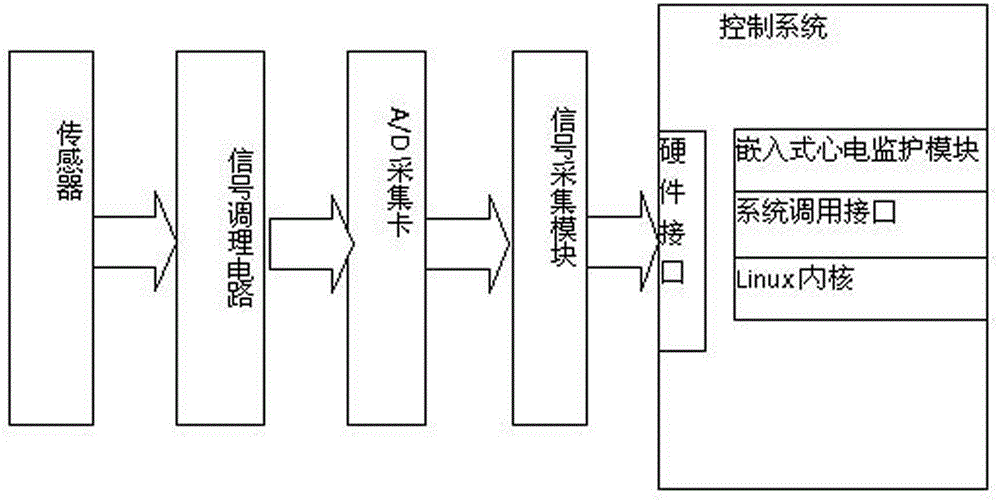 Electrocardiograph monitor