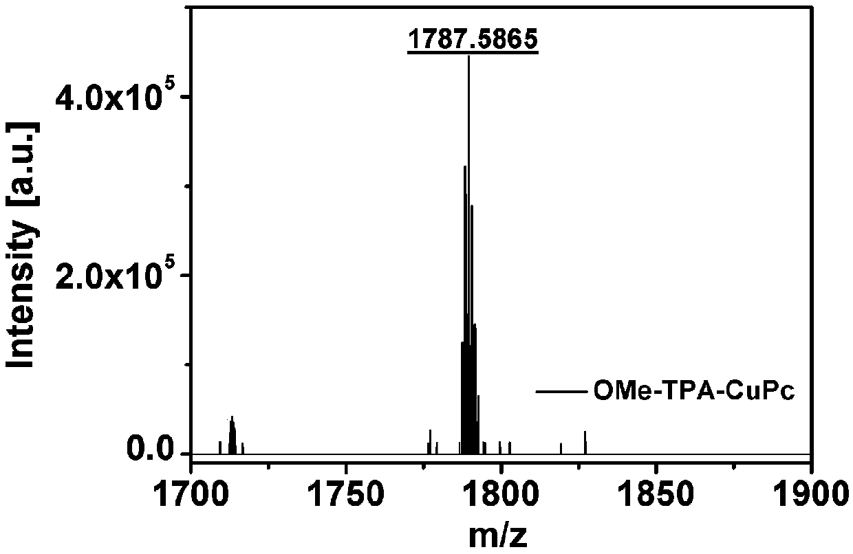 Phthalonitrile derivative, preparation method thereof, metal phthalocyanine derivative and preparation method and application thereof