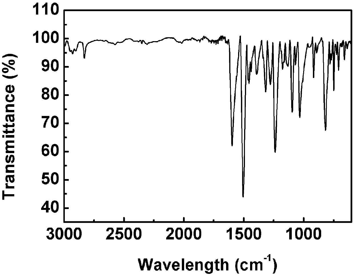 Phthalonitrile derivative, preparation method thereof, metal phthalocyanine derivative and preparation method and application thereof