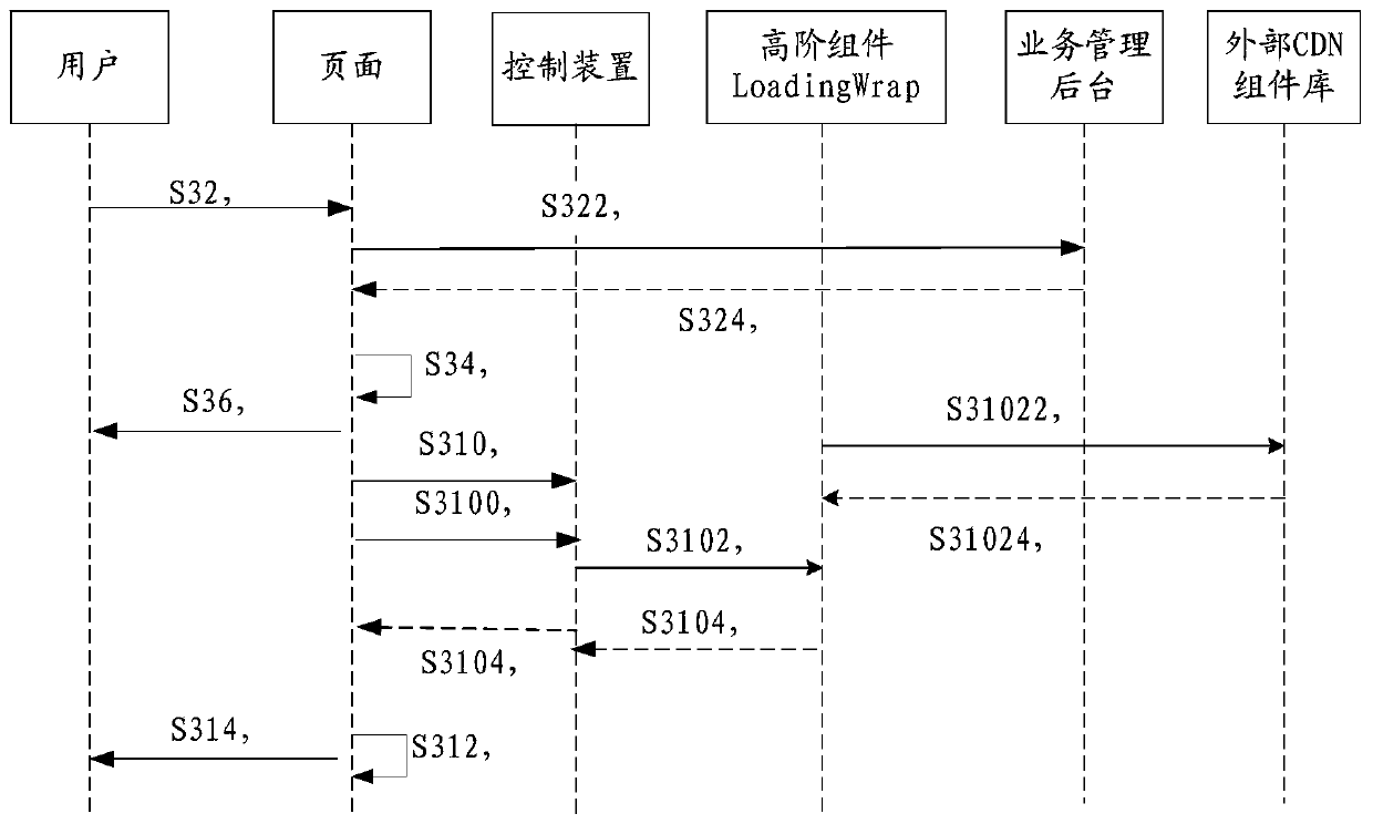 Page display method, device and system