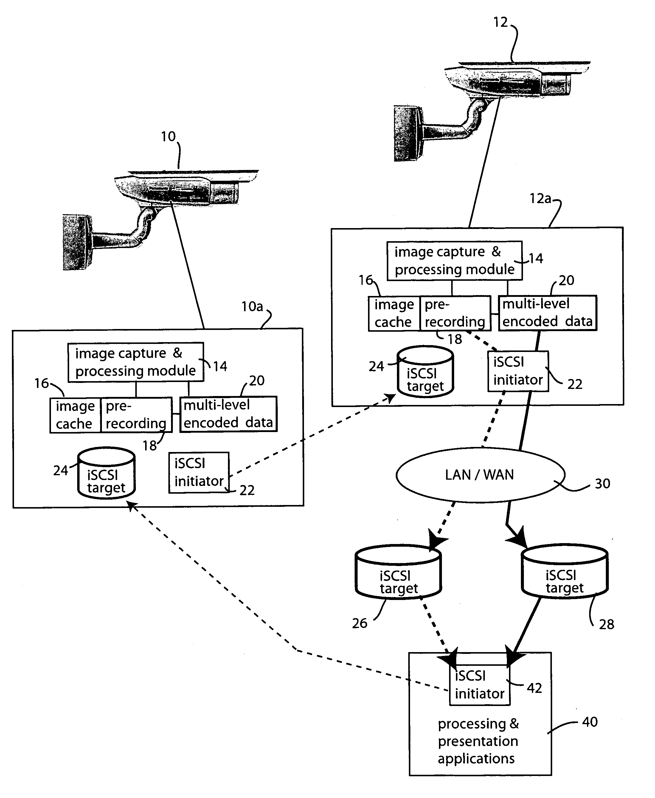 Secure and private iSCSI camera network