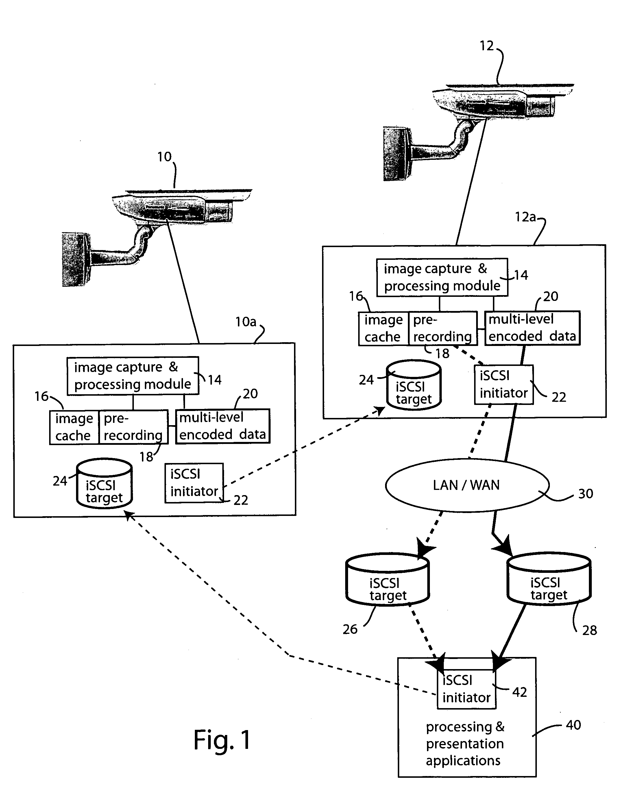 Secure and private iSCSI camera network