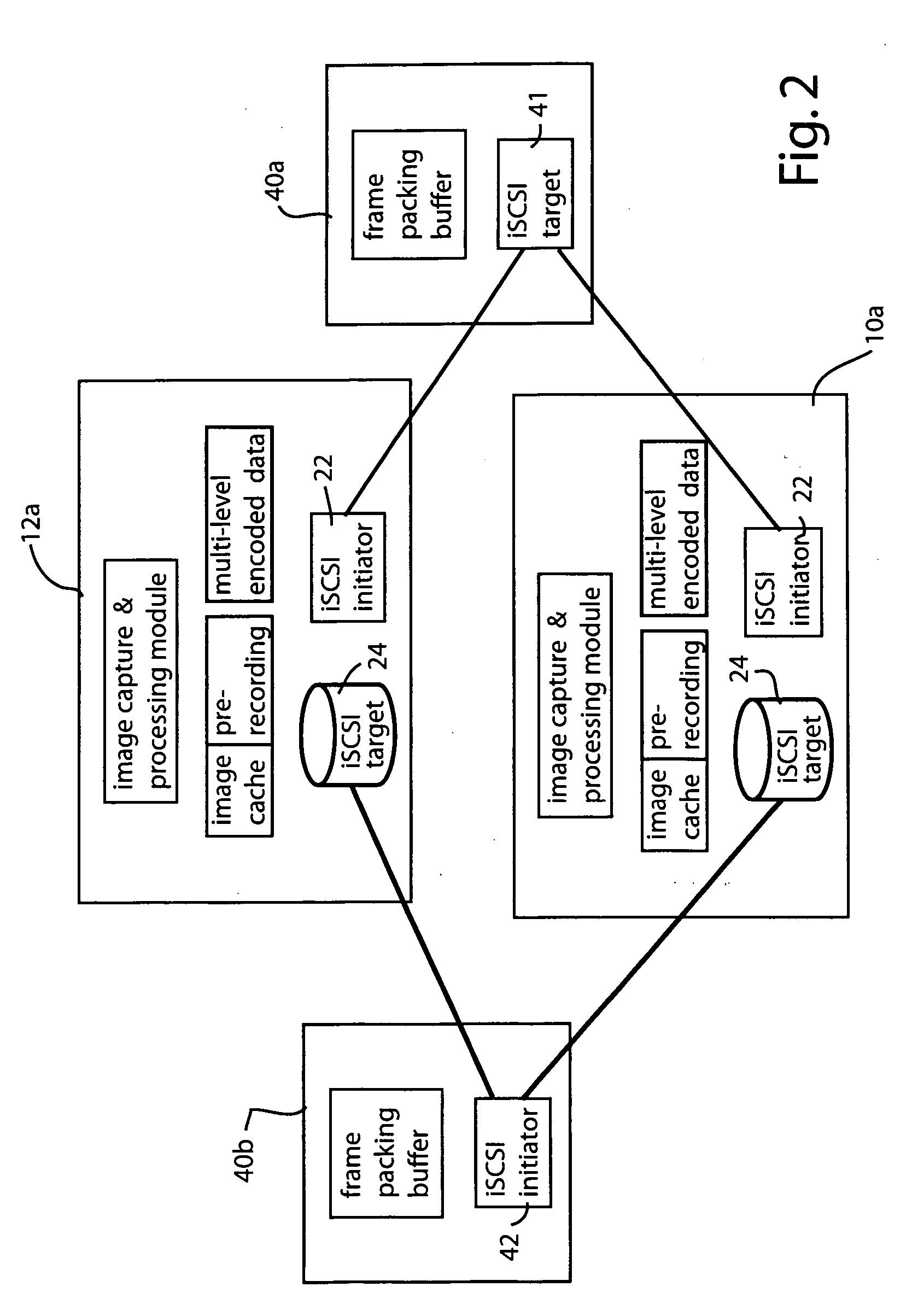 Secure and private iSCSI camera network