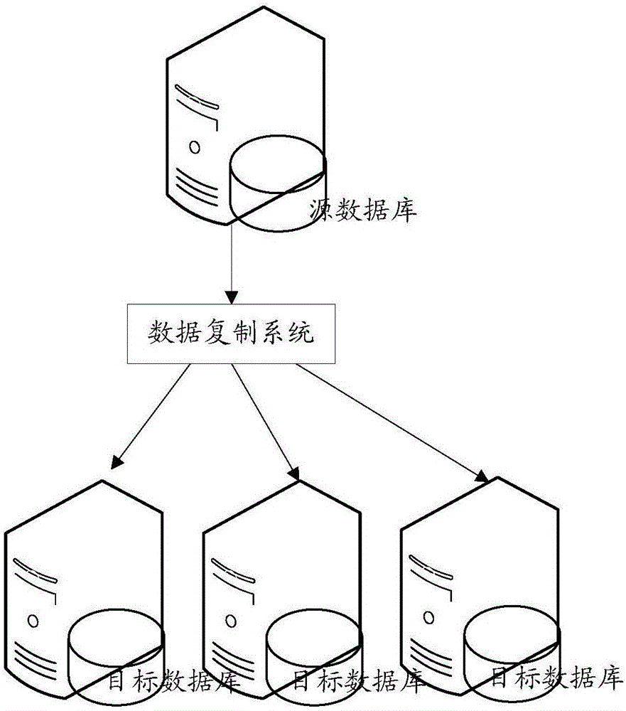 Method and system for copying data based on different databases