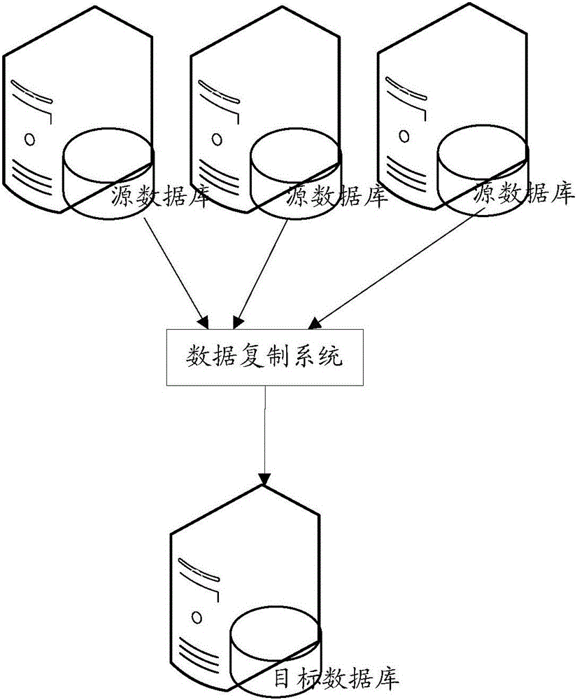 Method and system for copying data based on different databases