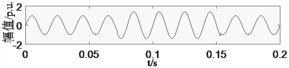 Transient power quality disturbance detection method based on WMM and HATF