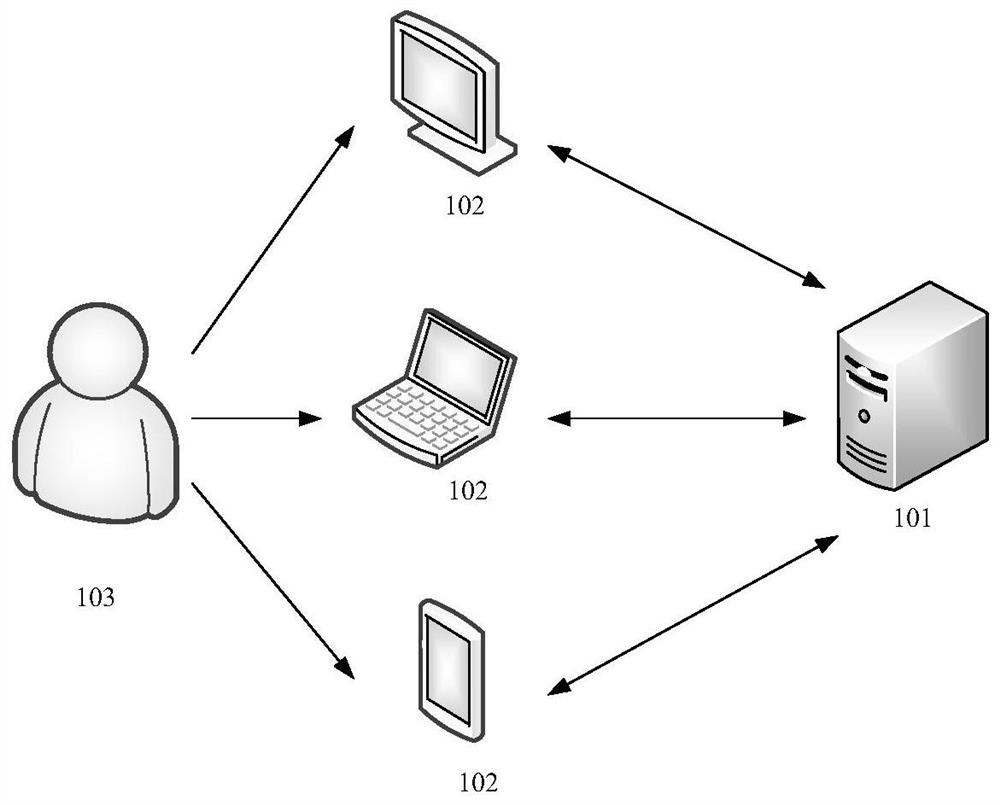 Information interaction method and device, computer and storage medium