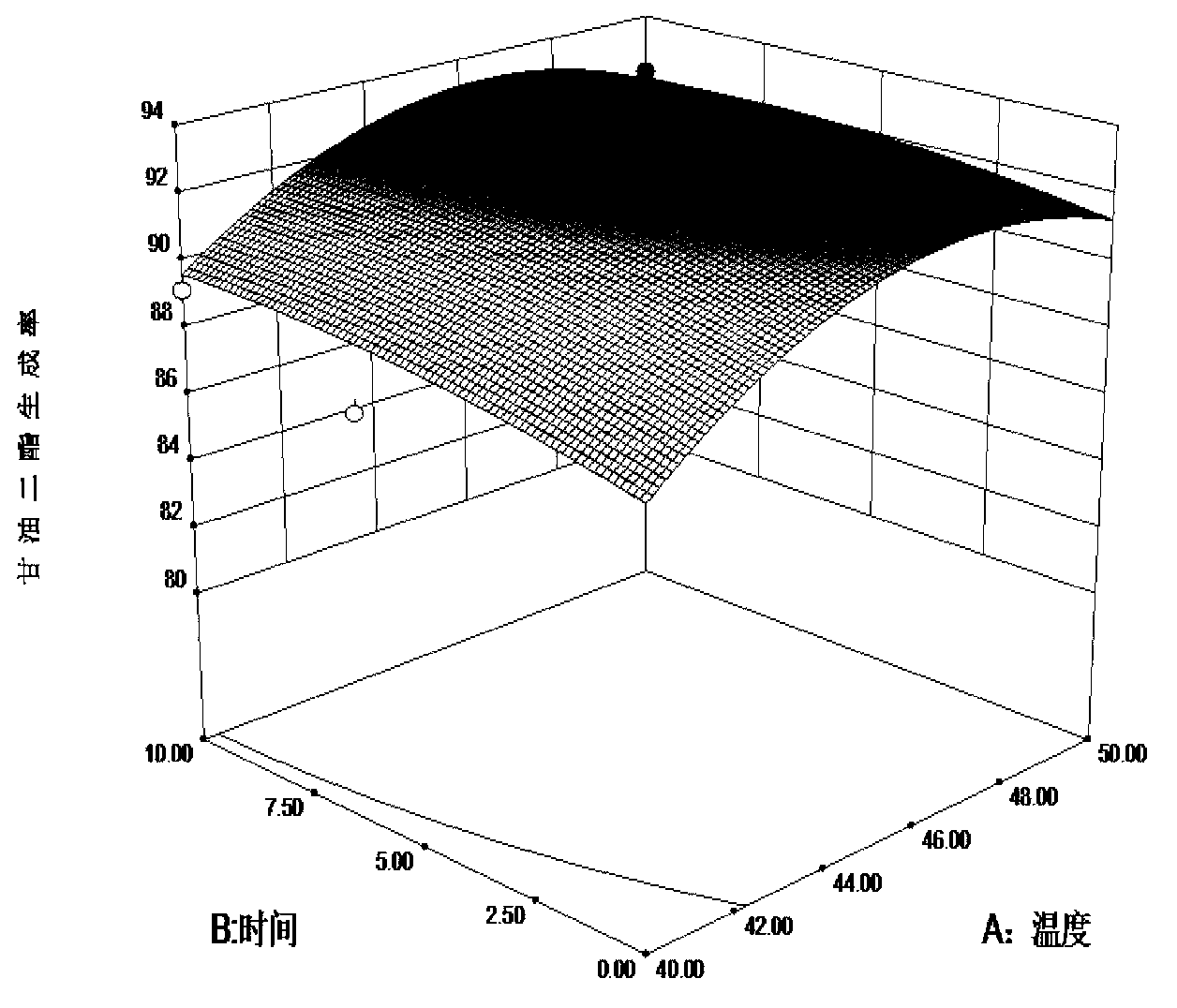 Method for preparing diglyceride through goose fat enzymolysis