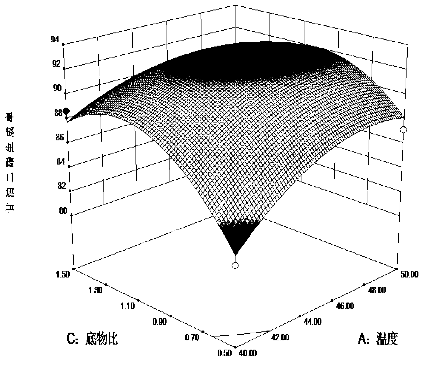 Method for preparing diglyceride through goose fat enzymolysis