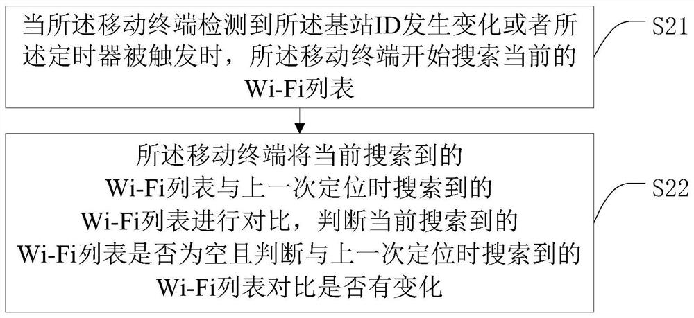 Low-power-consumption positioning method and system, mobile terminal and computer readable storage medium