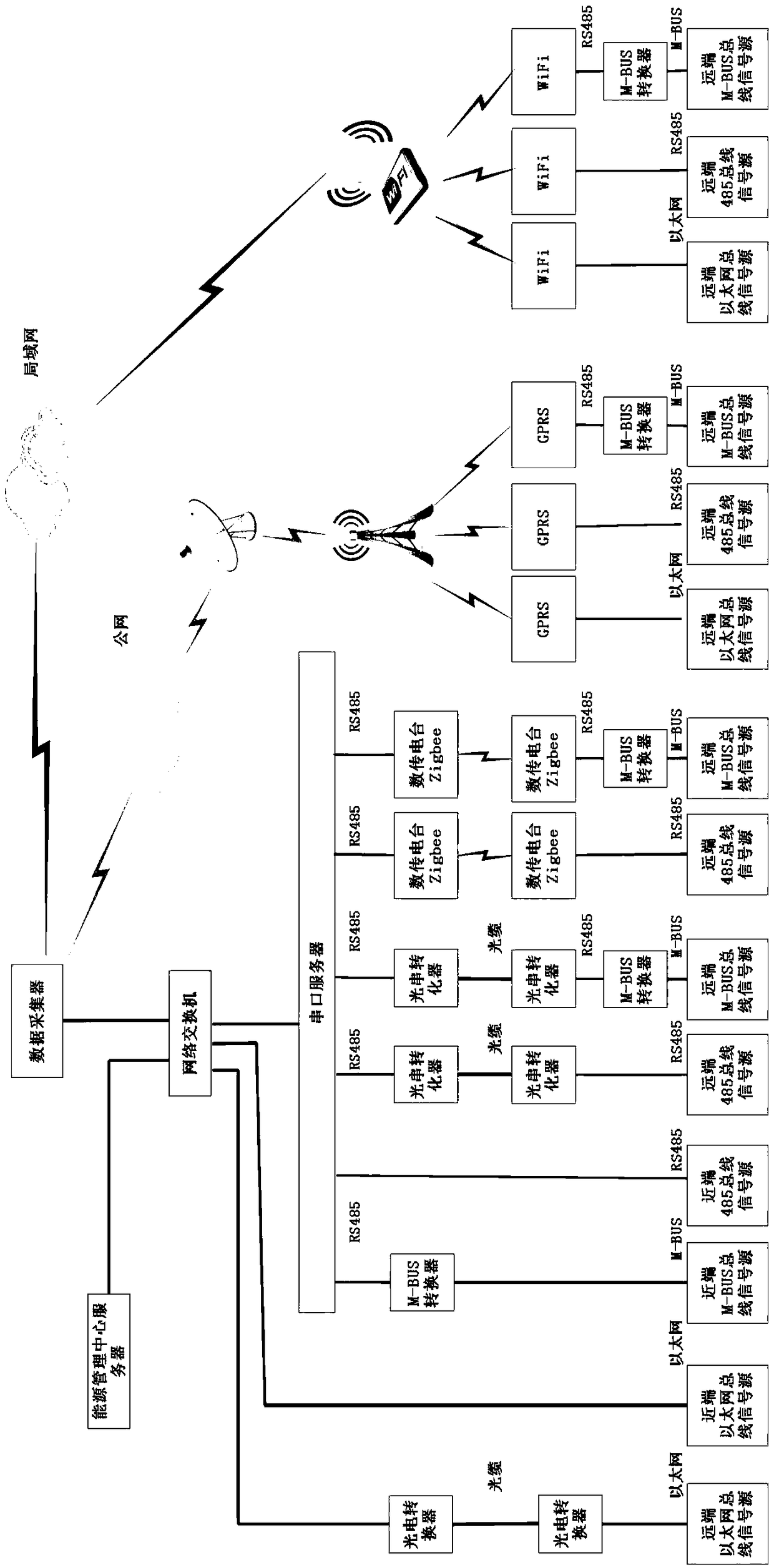 Energy management system applied to industrial park