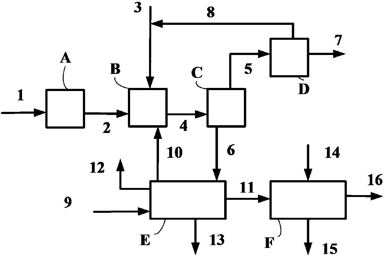 A method and system for solvent extraction and solvent recovery of carbonate-rich oil sands