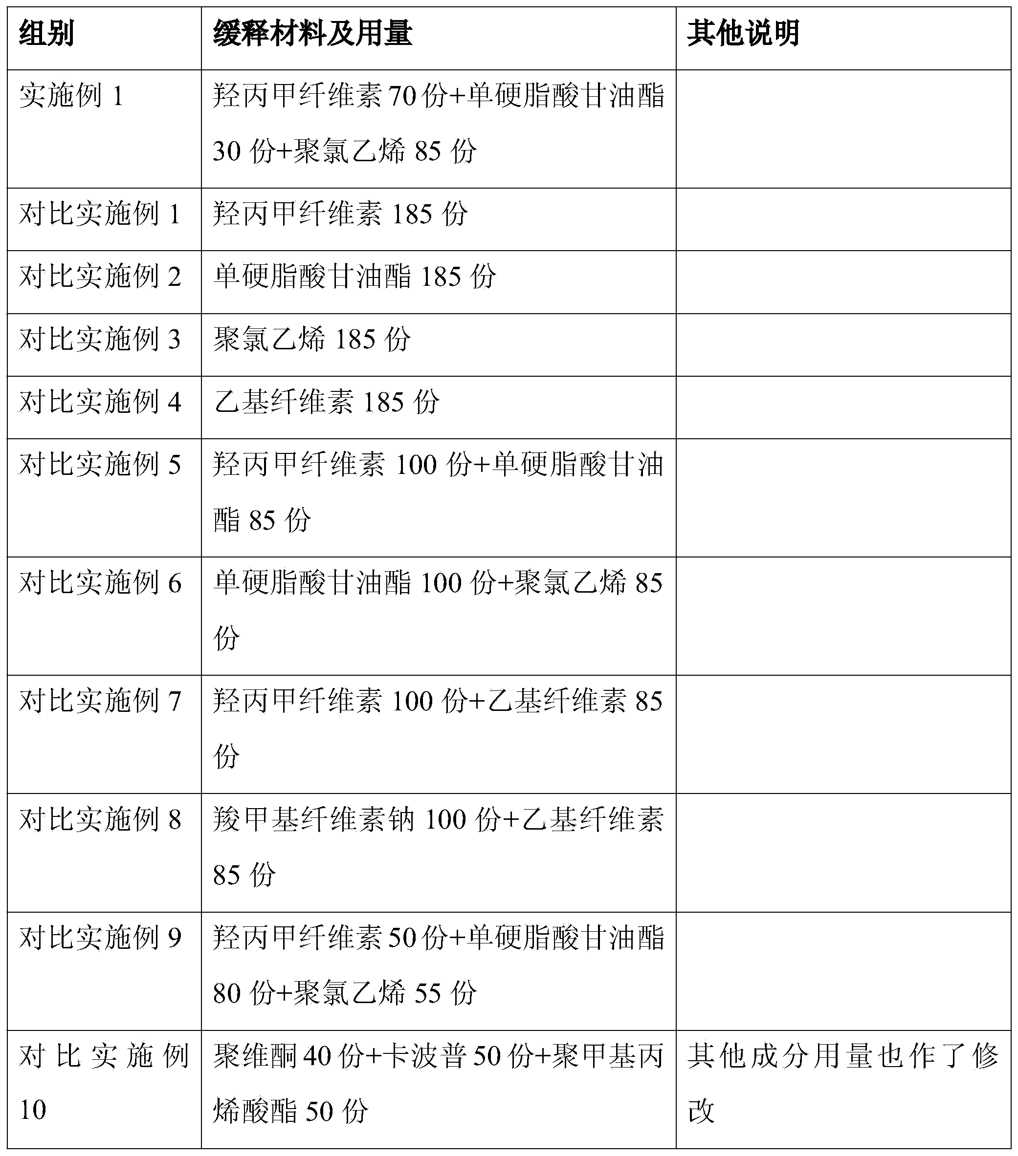 Controlled-release lincomycin granules