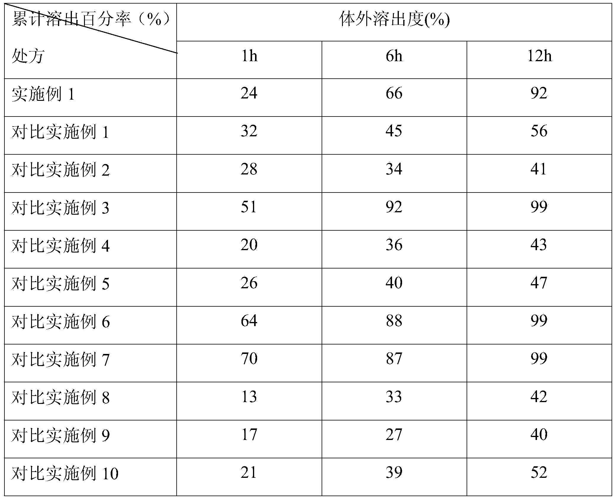 Controlled-release lincomycin granules