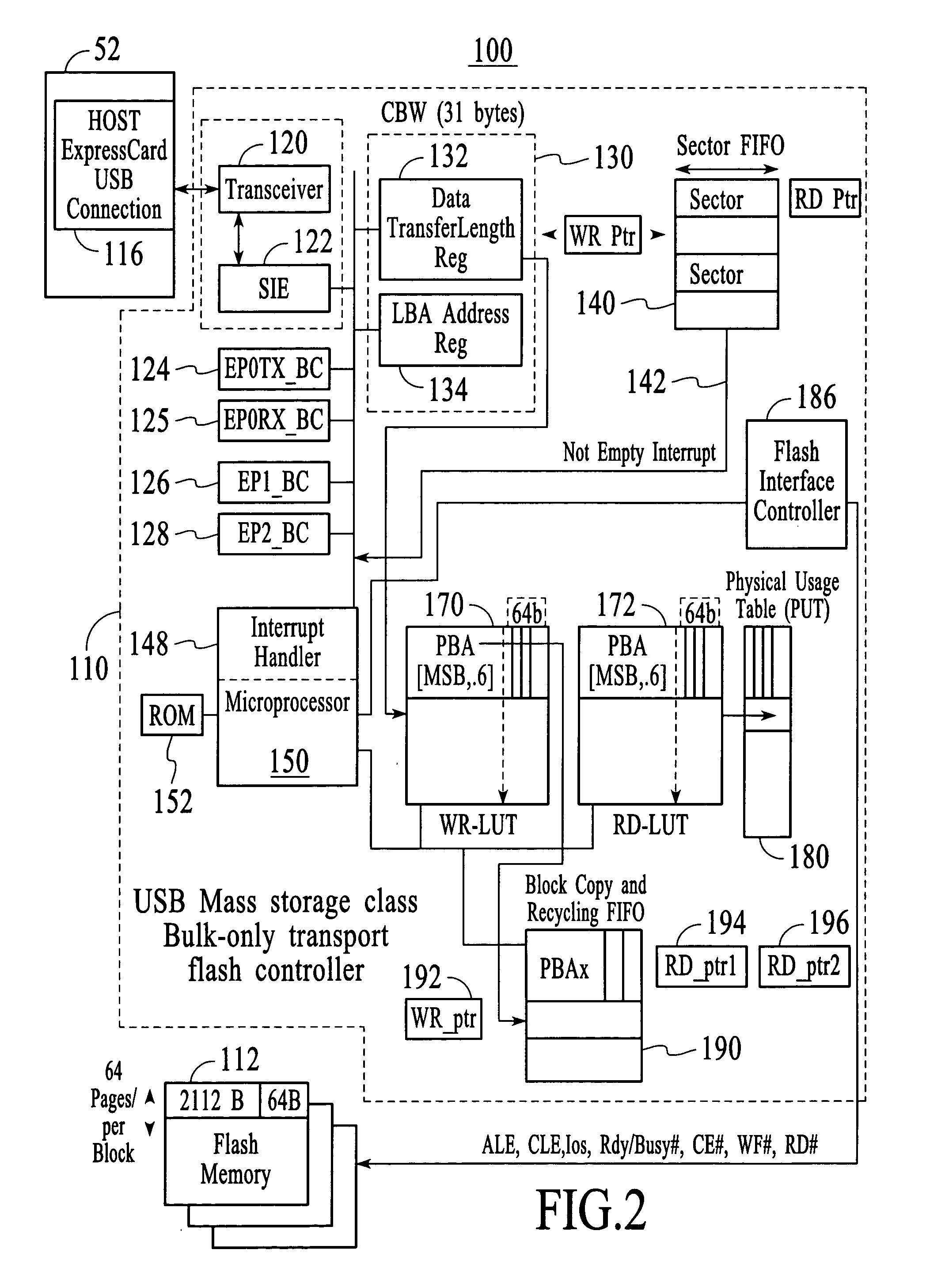 System and method for controlling flash memory