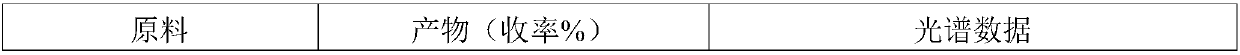 Method of preparing methyl ketone through cobalt catalysis