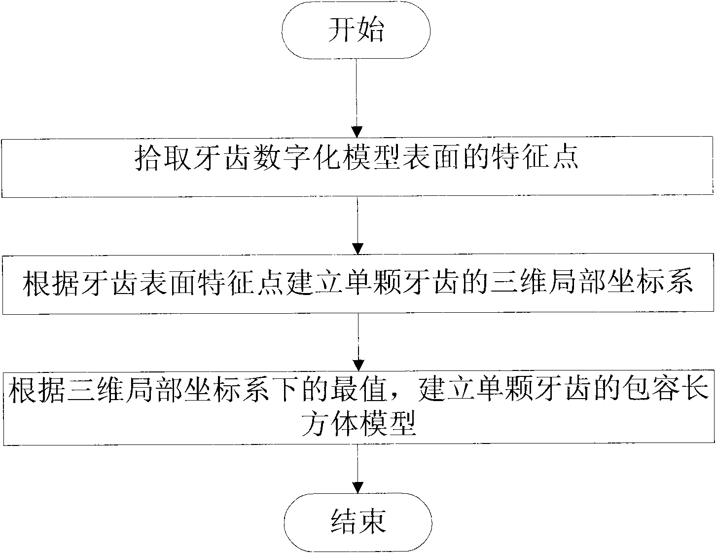 Method for determining container of single tooth