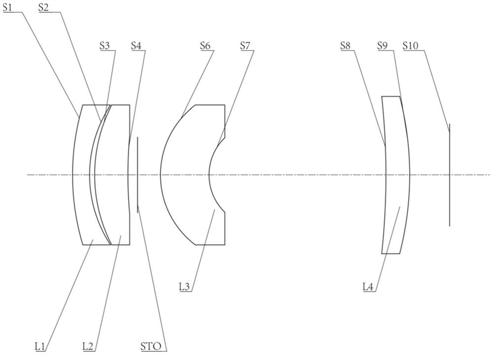 optical lens