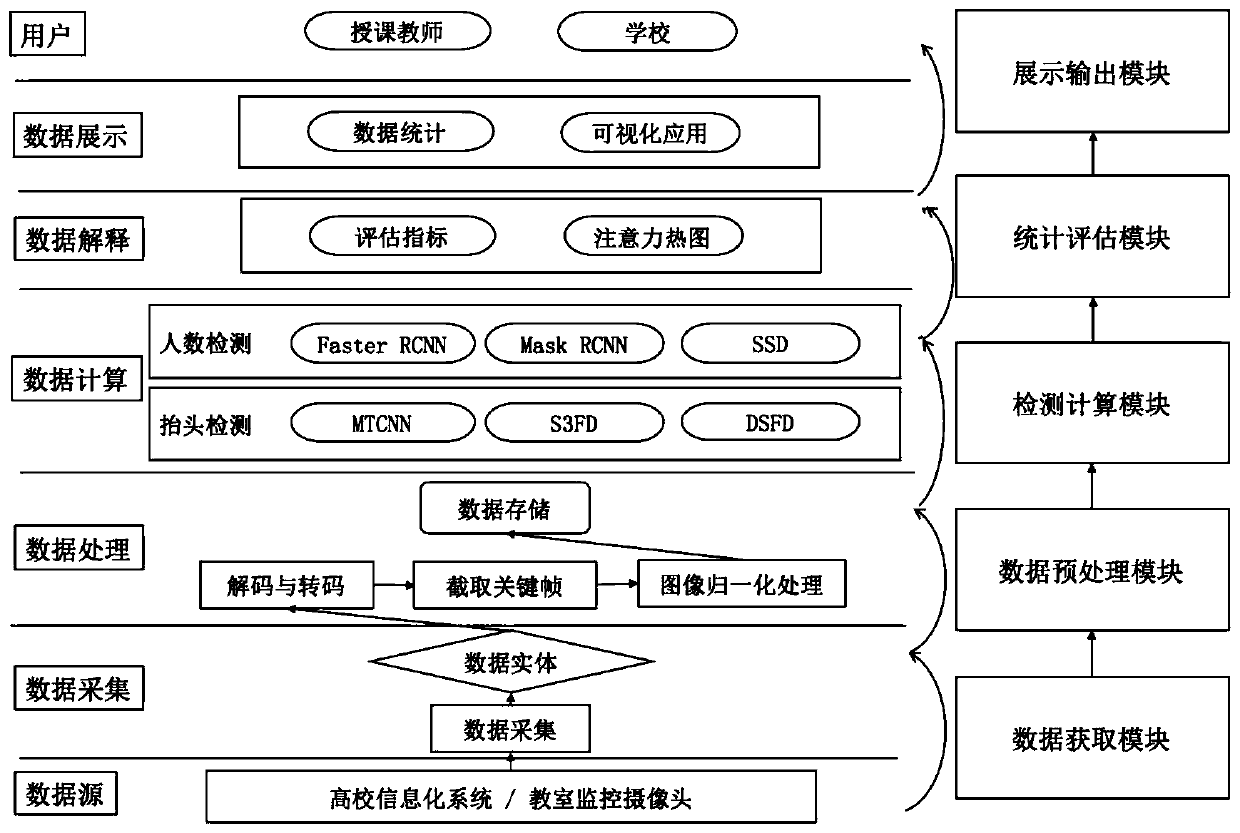 Classroom quality evaluation system and method based on deep learning target detection