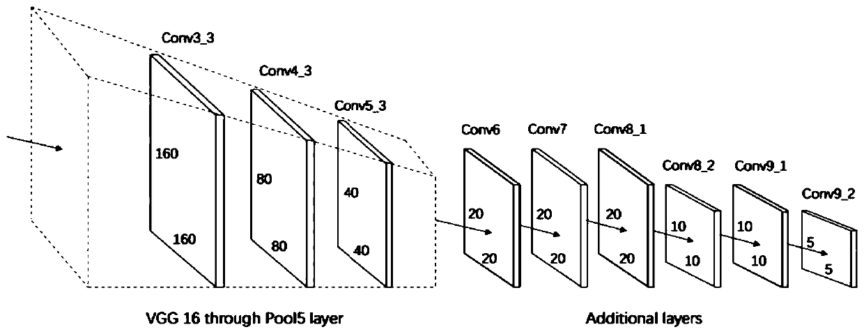 Classroom quality evaluation system and method based on deep learning target detection