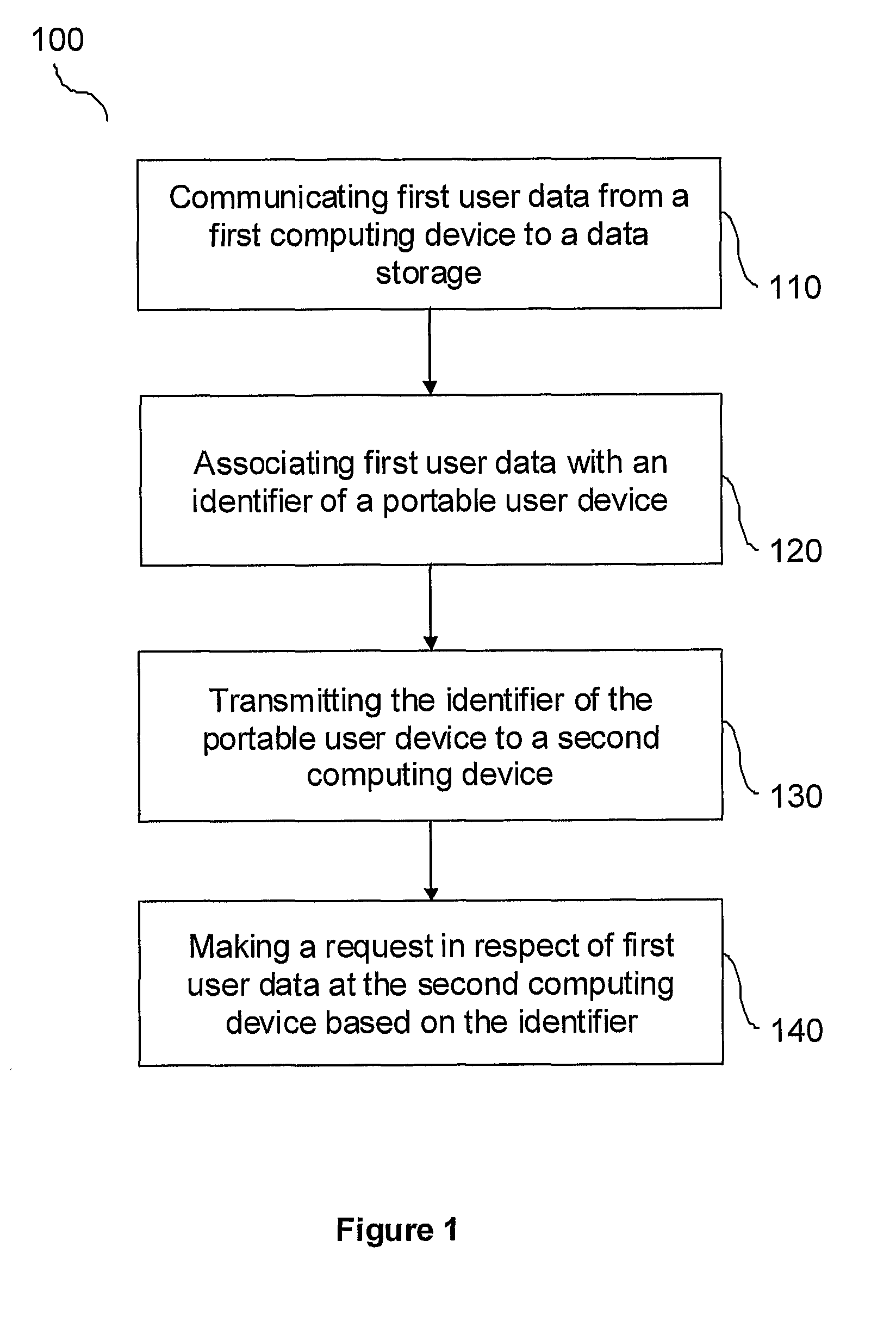 Data communication method